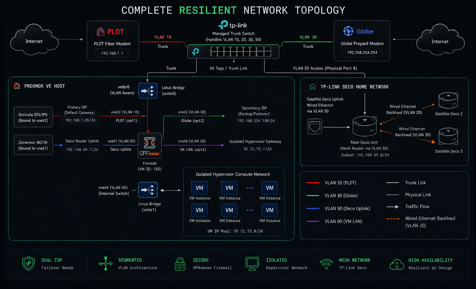 Hybrid Cloud Homelab topology diagram