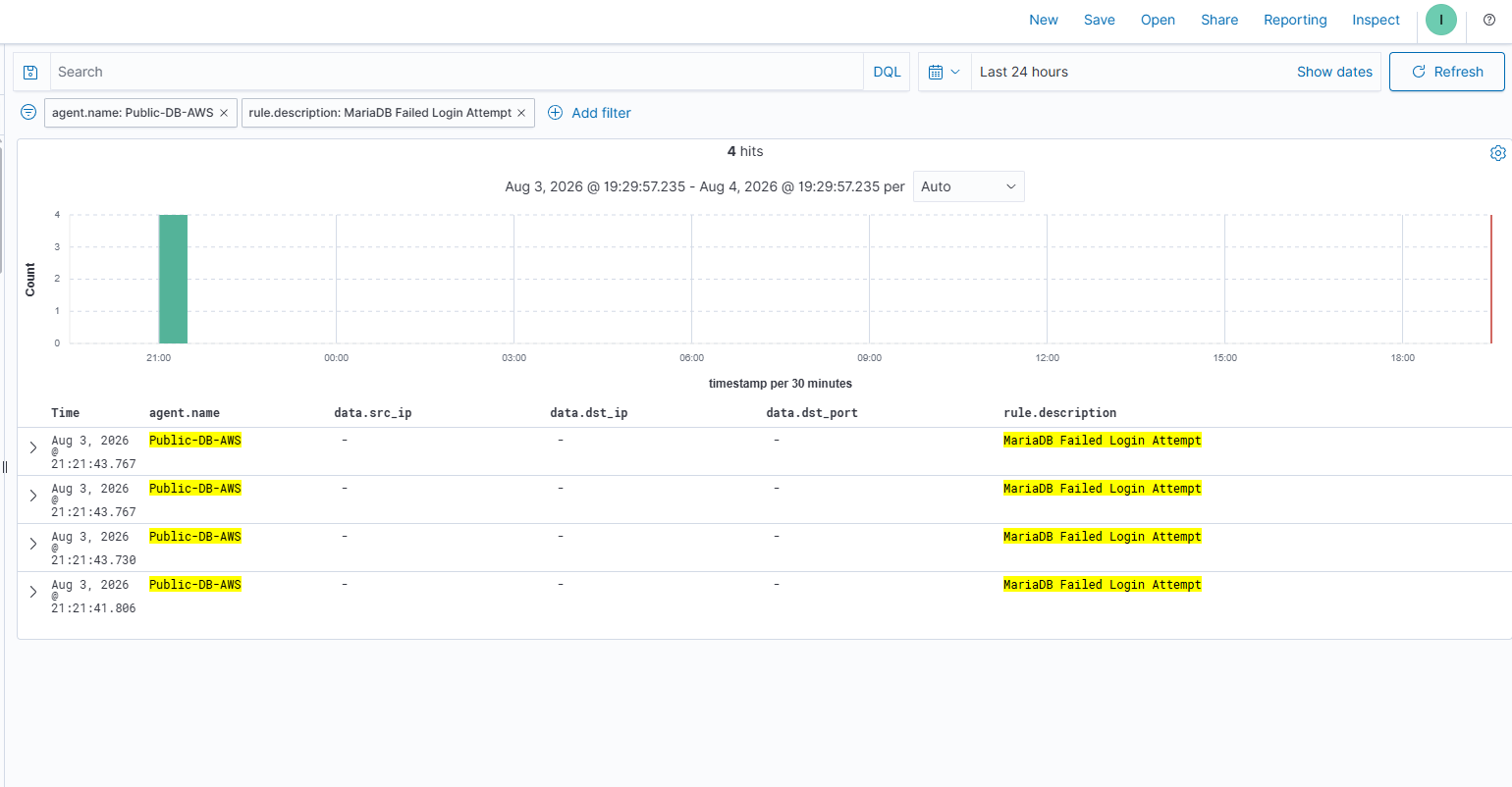 Wazuh alerts showing repeated MariaDB Failed Login Attempt entries for user root