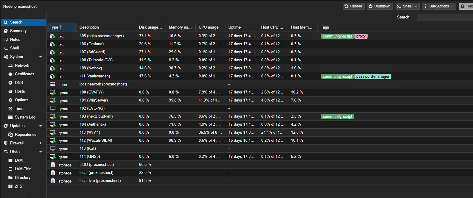 Proxmox VE dashboard