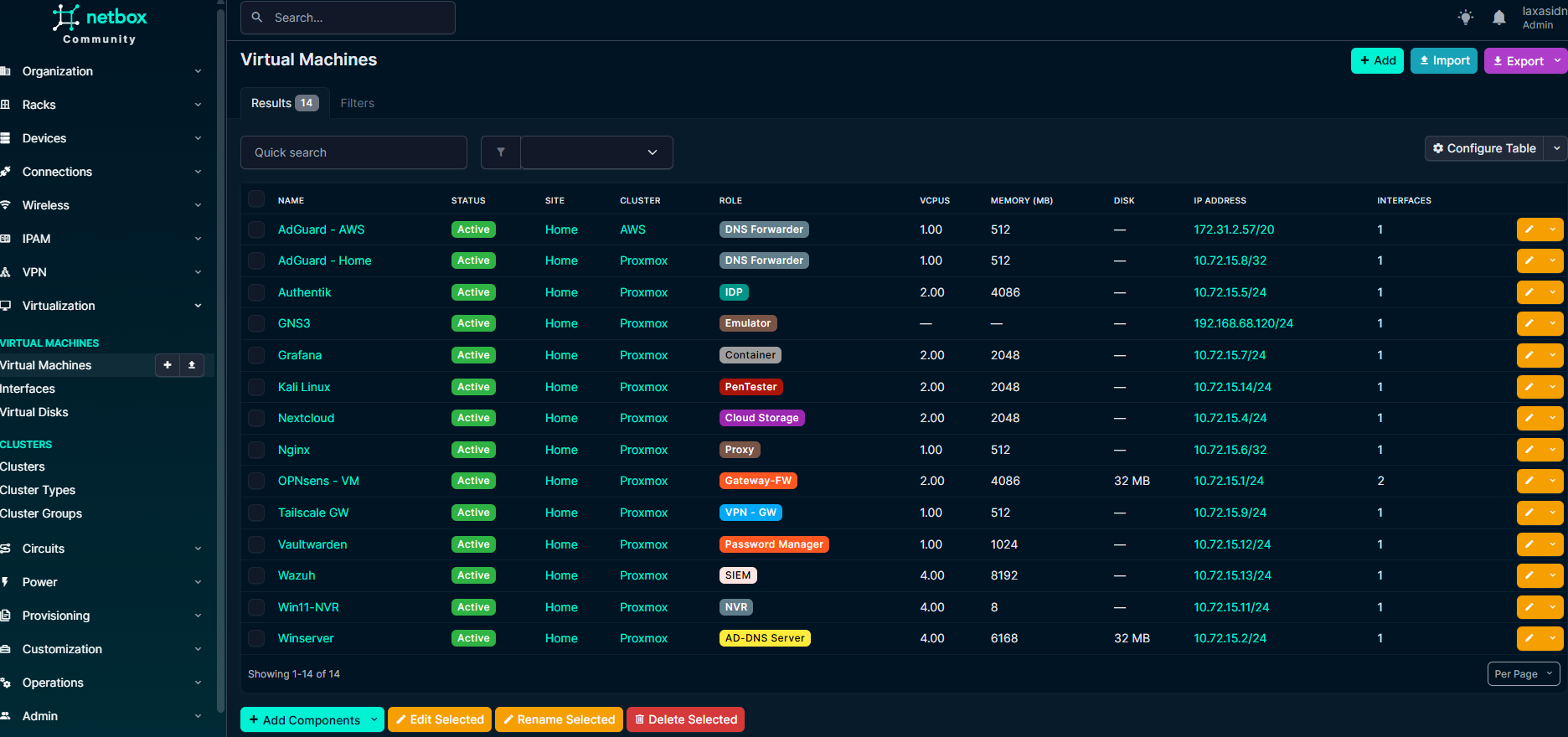 NetBox IPAM dashboard